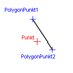 Polygon-Tipp